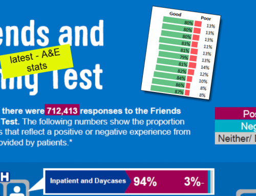 FFT – Hospital Acute Trusts – ED – Inpatient – Birth – latest feedback ranking