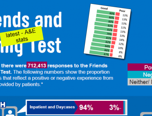 George Eliot Hospital – Patient Feedback form – 2024