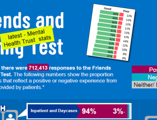 FFT – Mental Health Trusts – latest feedback ranking