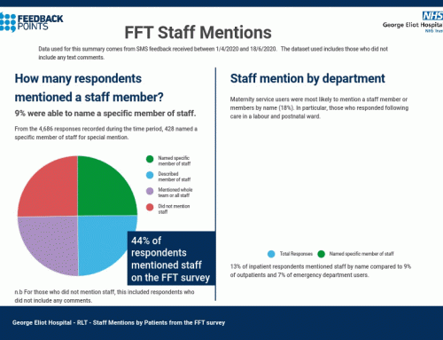 Patient praise for frontline staff from two months of FFT feedback – what can it tell you.