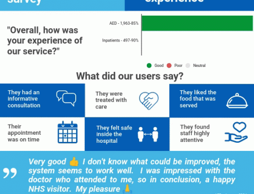 SWFT – FFT – Patient Experience Feedback Reports – January 2024