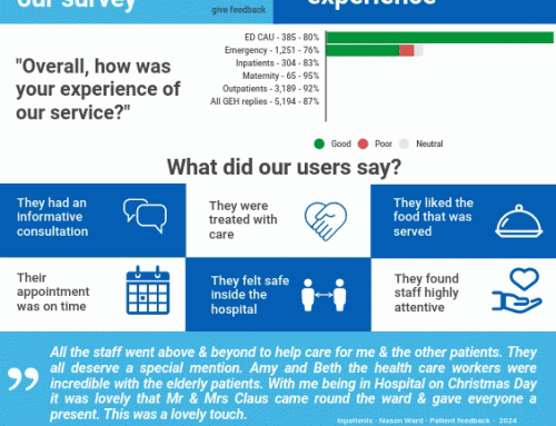 GEH – FFT – Patient Experience Feedback Reports – February 2024