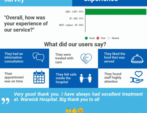SWFT – FFT – Patient Experience Feedback Reports – March – 2024
